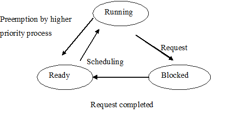 2182_scheduling in multiprogramming.png